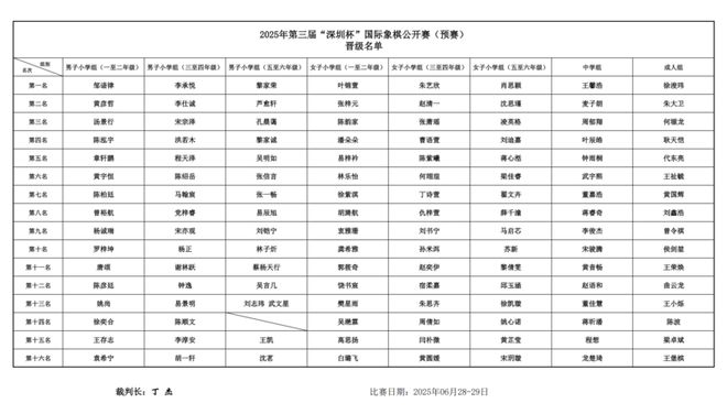 全运会国际象棋测试是它！“深圳杯”公开赛决赛名单出炉(图1)