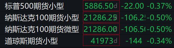 滚动更新丨美股三大指数集体低开阿里巴巴绩后跌5%(图1)