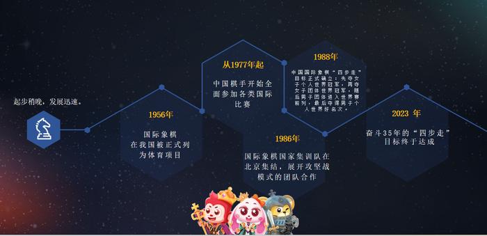 【GET2023】火花国际象棋杜春晖：AI时代国际象棋是素质教育的科学工具(图3)