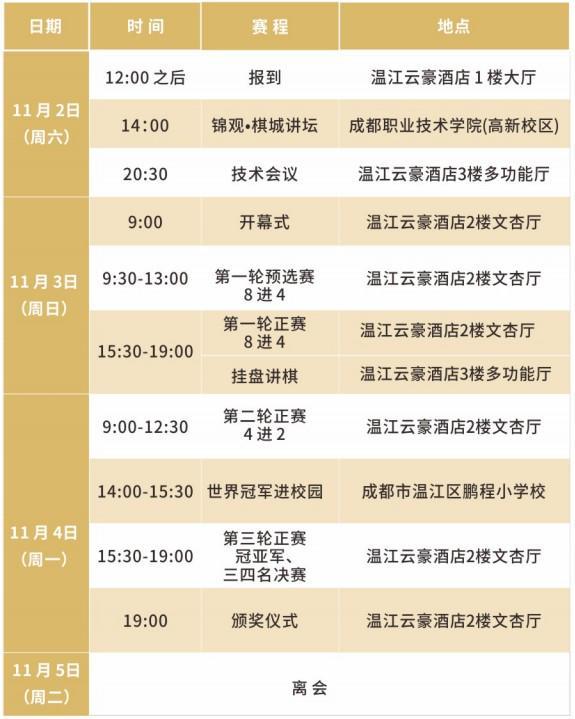 第二届中国国际象棋棋王赛本周日激战蓉城(图3)