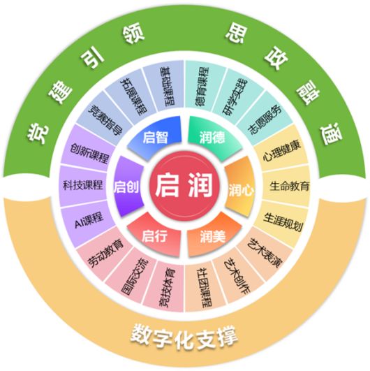 从新出发！屏东中学“启润”实验班值得拥有！(图4)