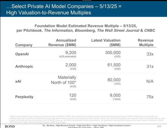 近期必读Mary Meeker 340页PPT分析AI现状和未来(图9)