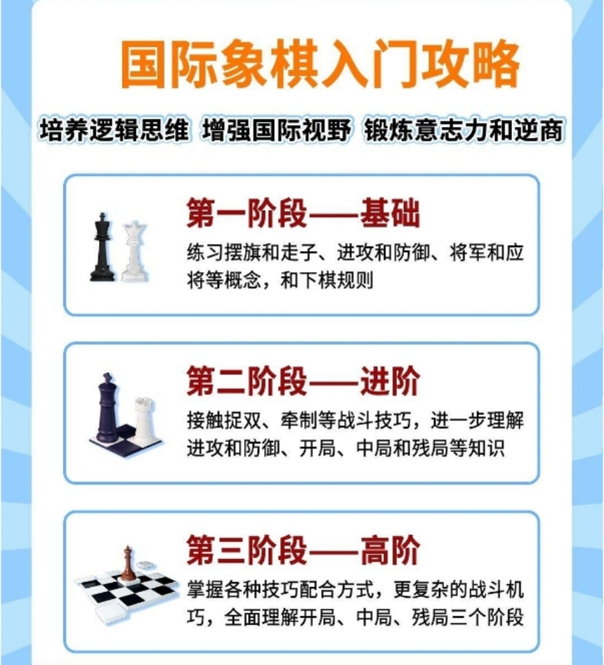 少儿国际象棋网课辅导机构汇总十大名单(图2)
