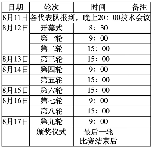 2024年中国国际象棋乙级联赛开幕在即(图1)