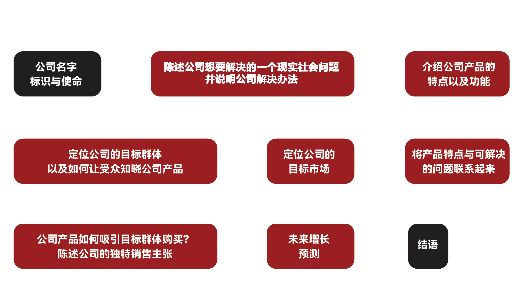 Harvard Crimson Business Competition(图12)
