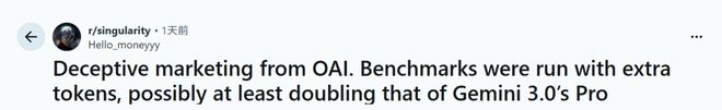 GPT-52被曝作弊！偷袭谷歌竟靠拉爆token刷高分不如Gemini 3(图1)