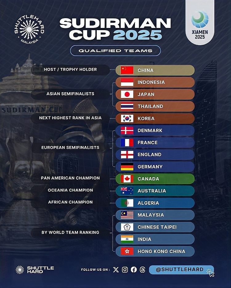 关于参加2026年全国青少年传统体育项目比赛的指引提示(图1)