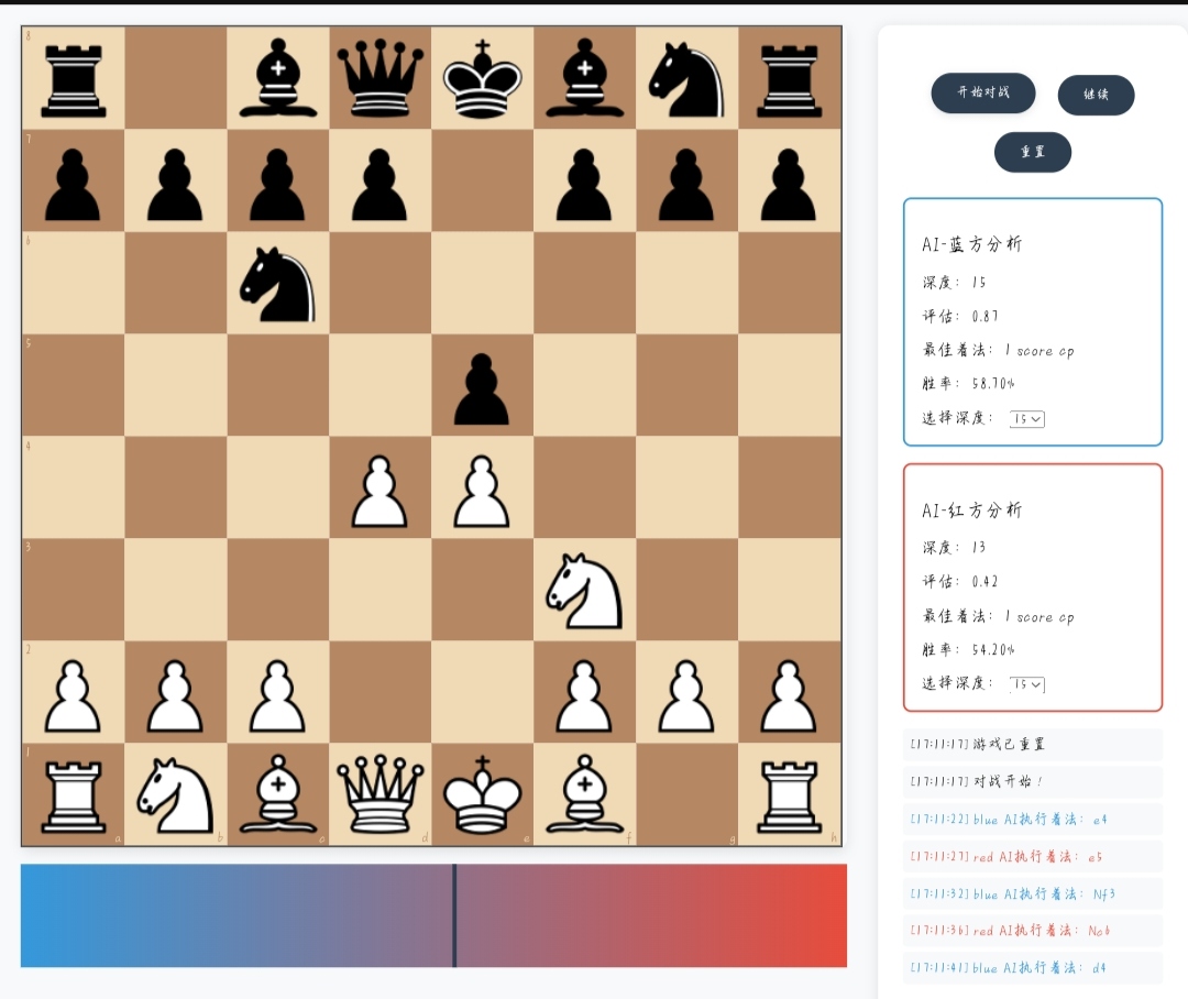 象棋最新资讯-快科技--科技改变未来(图1)